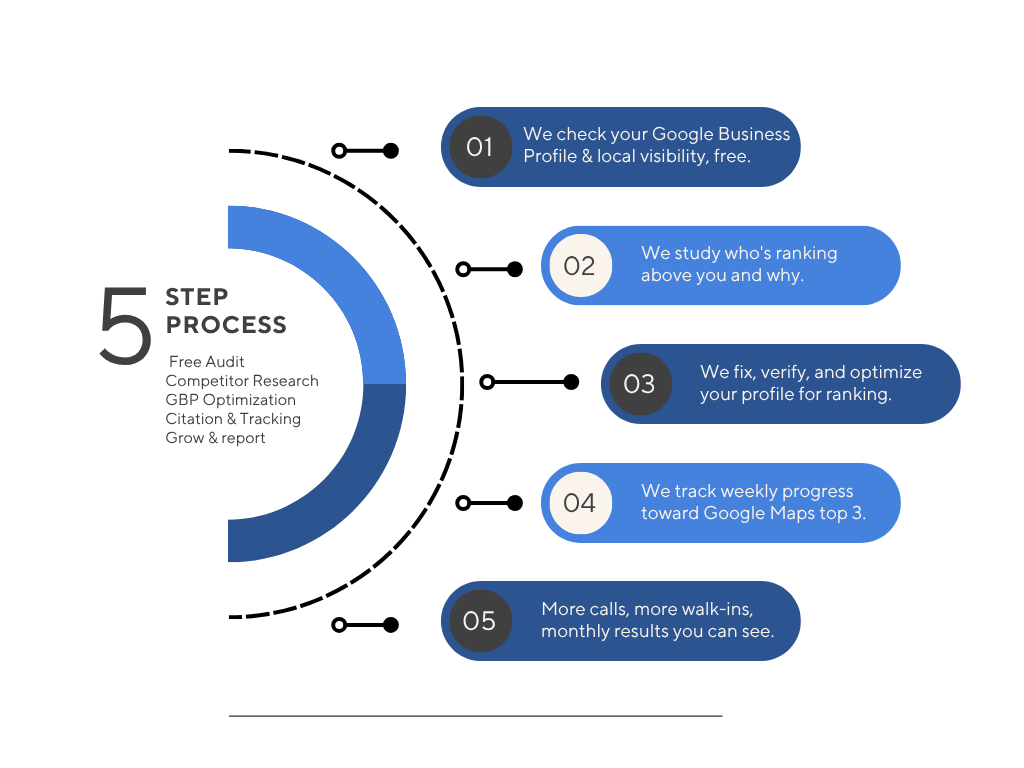 Blue Teal And Orange Modern Time Management Framework Graph (4)
